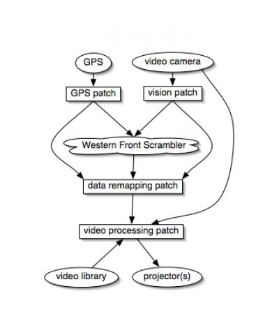 Software Layout Thumb